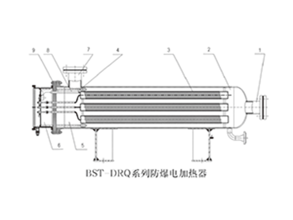 BTS-DRQ系列防爆電加熱器